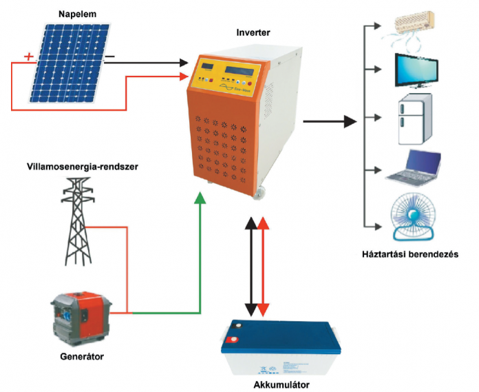 hybrid inverter 1000 watt