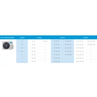 Midea inverteres multi kültéri egység - 10,8 kW
