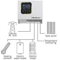 Napelemes inverter vízmelegítésre bekötési rajz