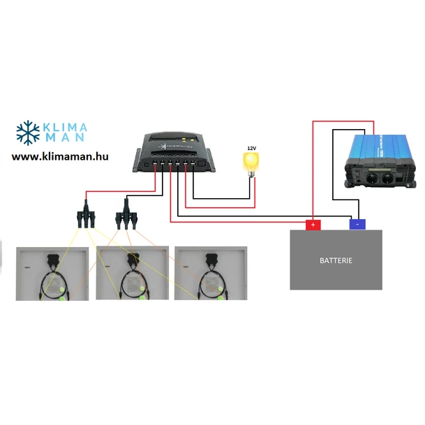 inverter bekötése