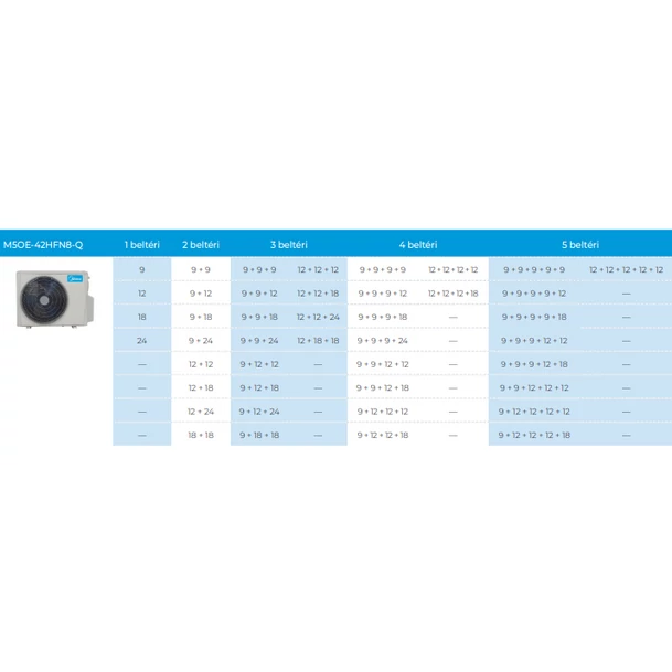 Midea inverteres multi kültéri egység - 12,3 kW
