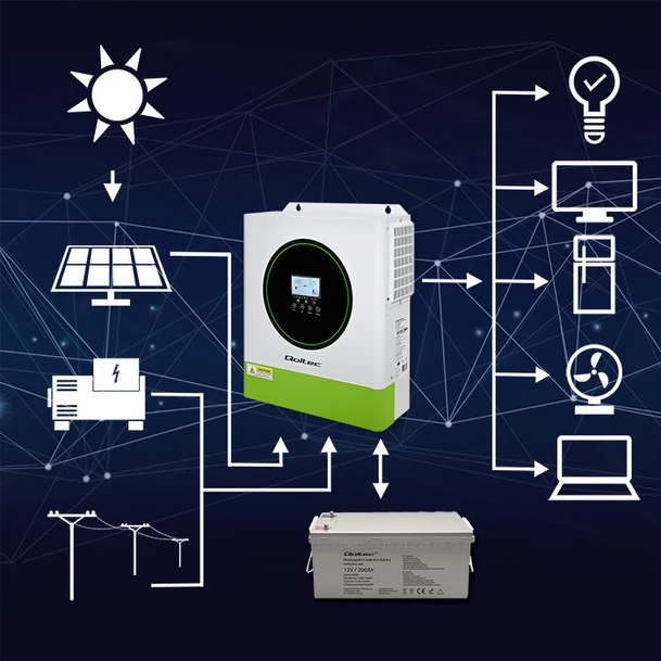 Qoltec inverter séma rajz