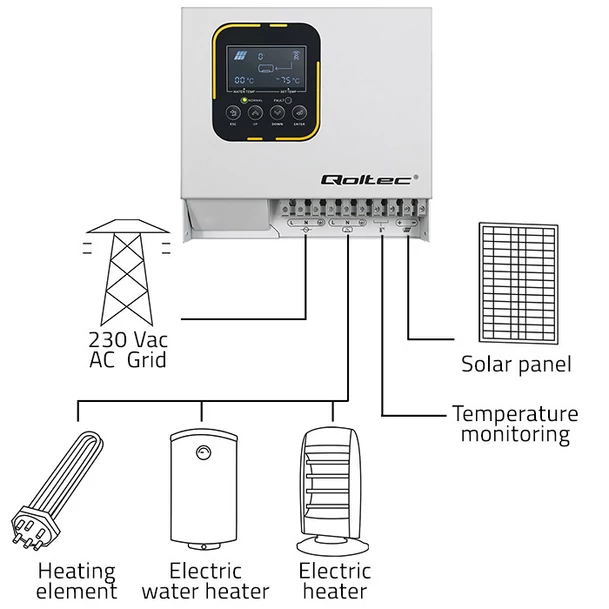 Napelemes inverter vízmelegítésre bekötési rajz