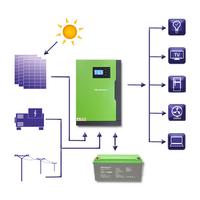 Kép 2/6 - Hybrid inverter kapcsolás