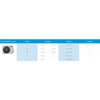 Kép 2/2 - Midea inverteres multi kültéri egység - 8,1 kW