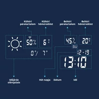 okostükör kijelző