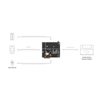 Ajax uartBridge - Uart modul Ajax vezeték nélküli eszközök vezetékes rendszerintegrációjához