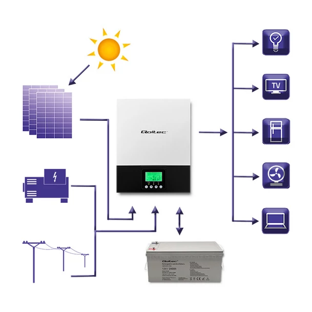 Off Grid hybrid inverter