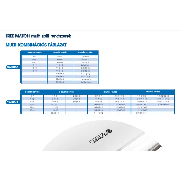 Cascade Free Match CWHD24 inverteres multi kültéri egység