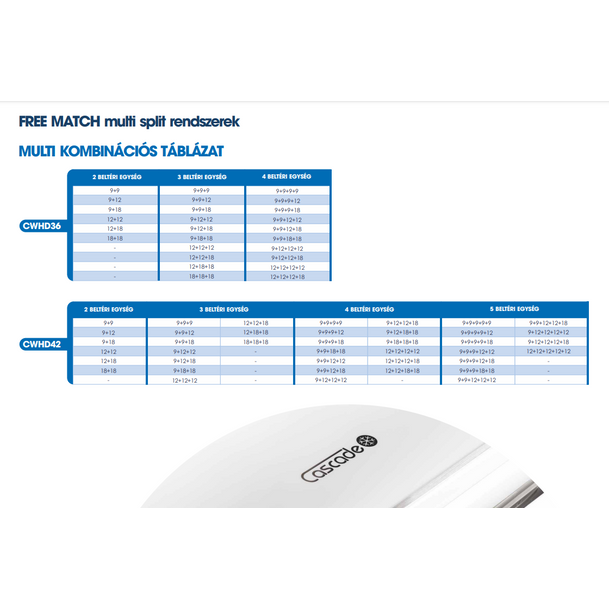 Cascade Free Match CWHD28 inverteres multi kültéri egység