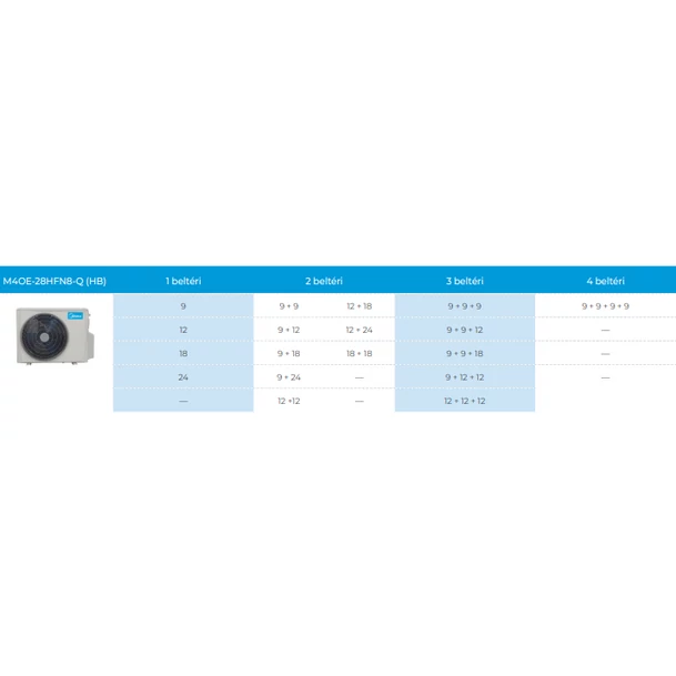 Midea inverteres multi kültéri egység - 8,1 kW