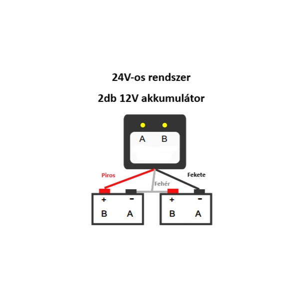 Volt Polska 24V-os rendszerben