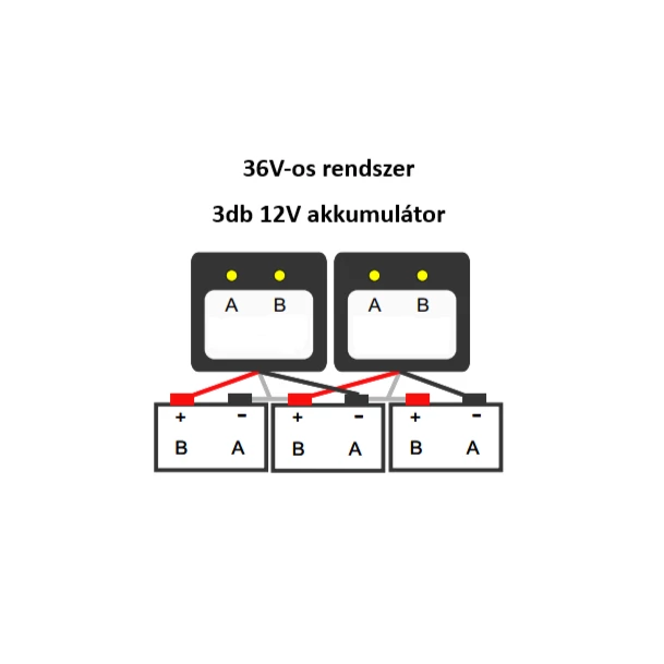 Volt Polska 36V-os rendszerben